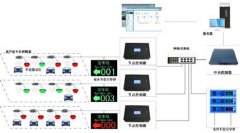 动态停车引导系统