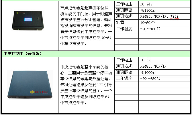 山东车辆引导系统