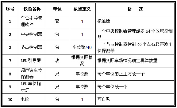 车位引导施工