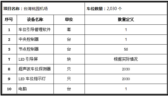 停车场引导系统案例