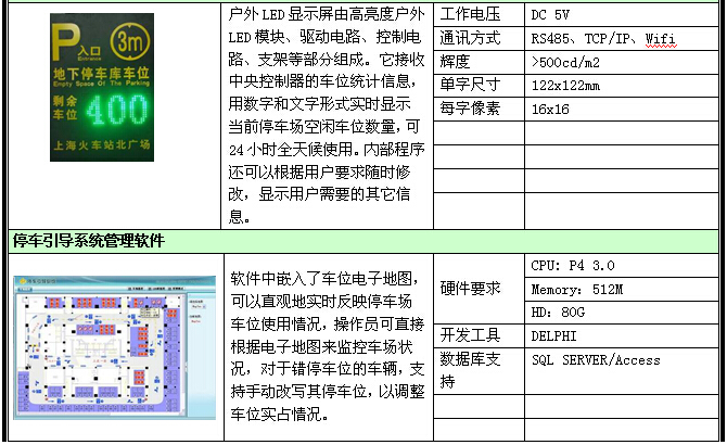 车位引导系统设计