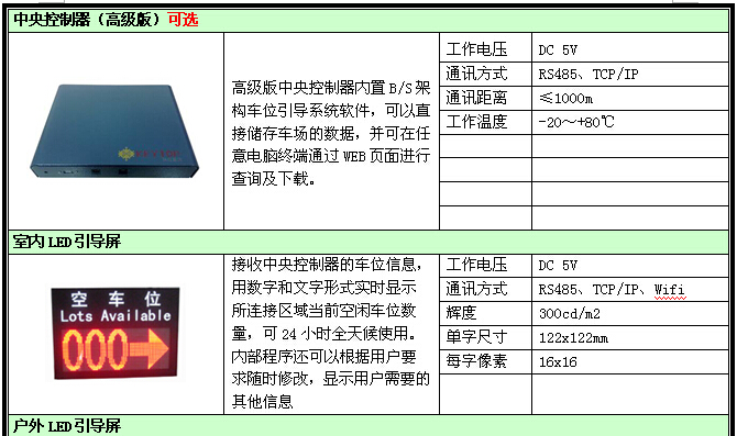 济南车辆引导系统